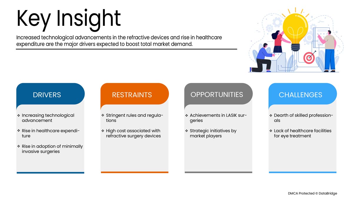 سوق أجهزة جراحة الانكسار