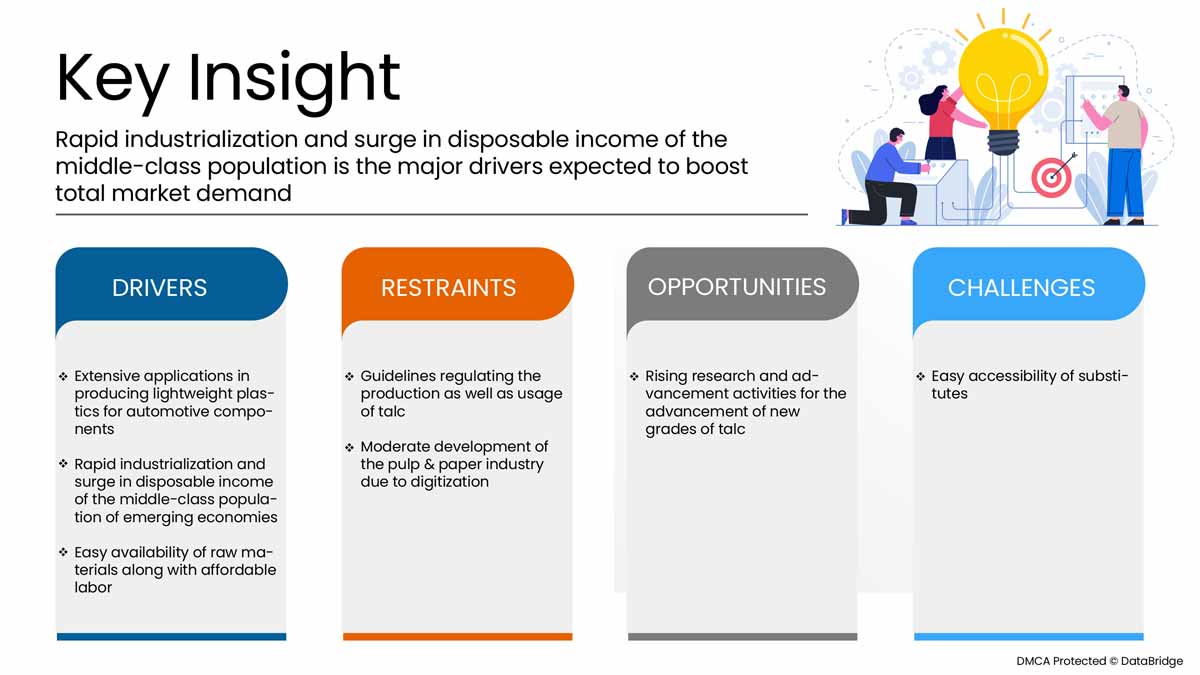 Indonesia Talc Market