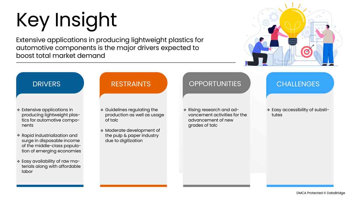 Thailand Talc Market
