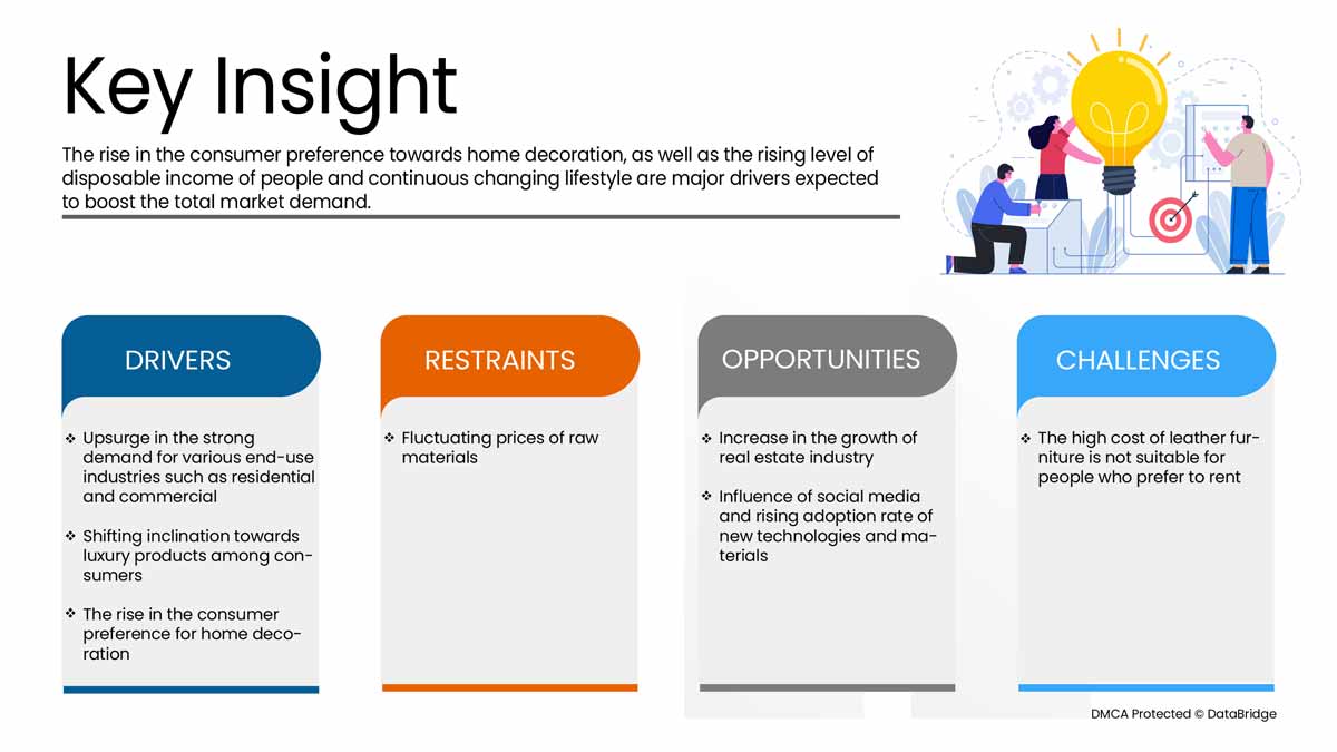U.S. Leather Furniture Market