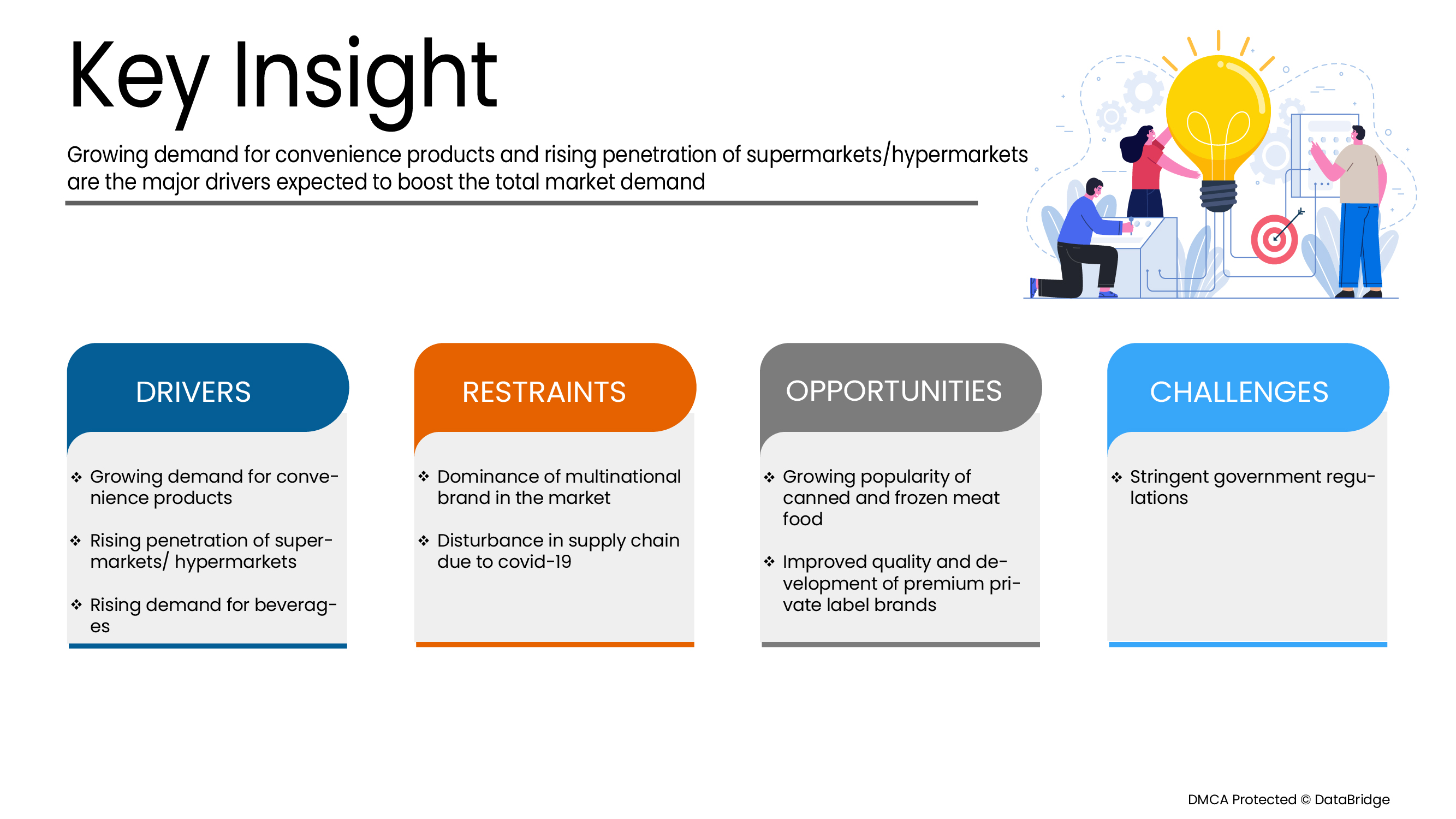 개인 상표 식품 및 음료 시장