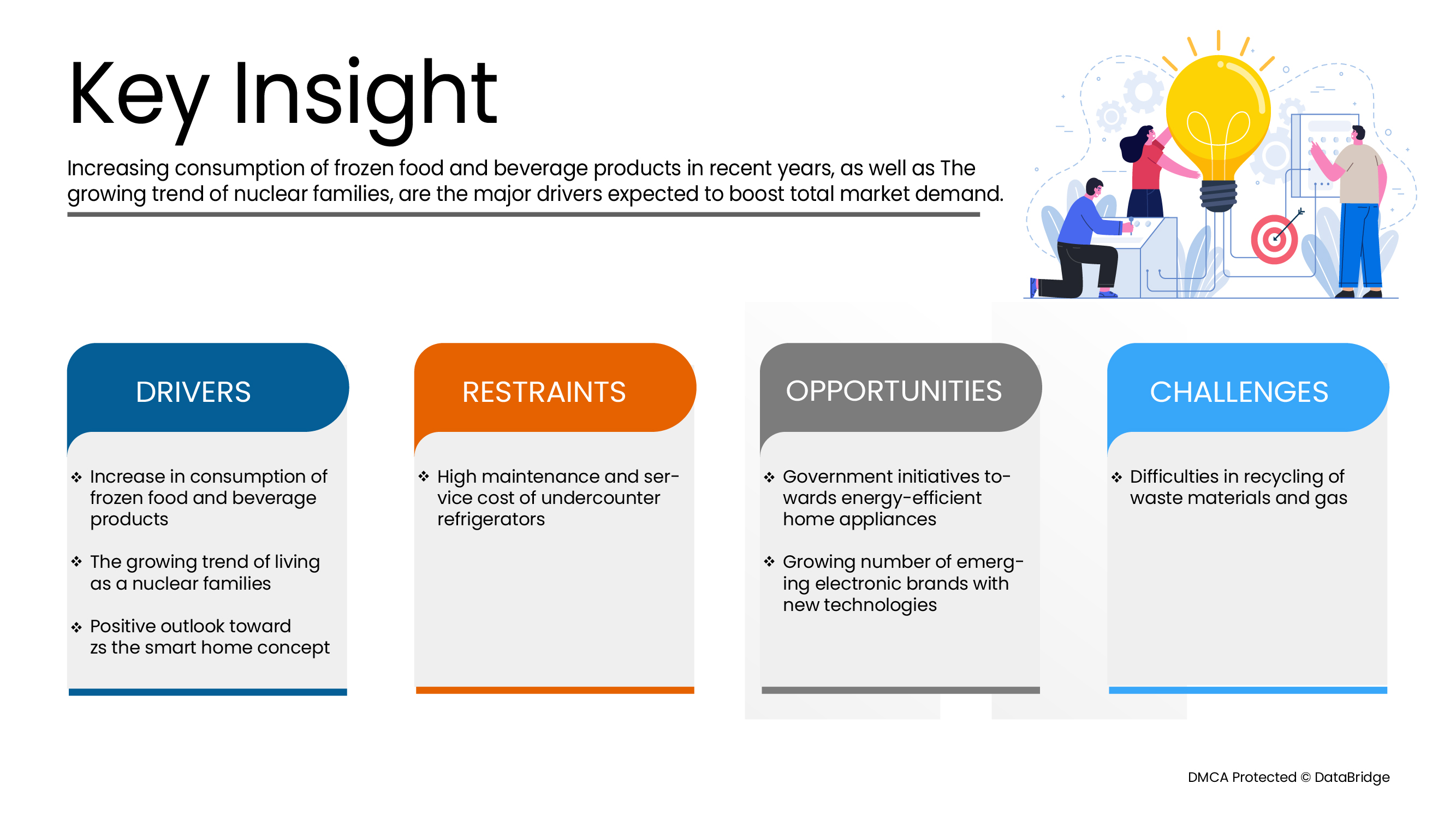 US-Markt für Unterbaukühlschränke für Privathaushalte