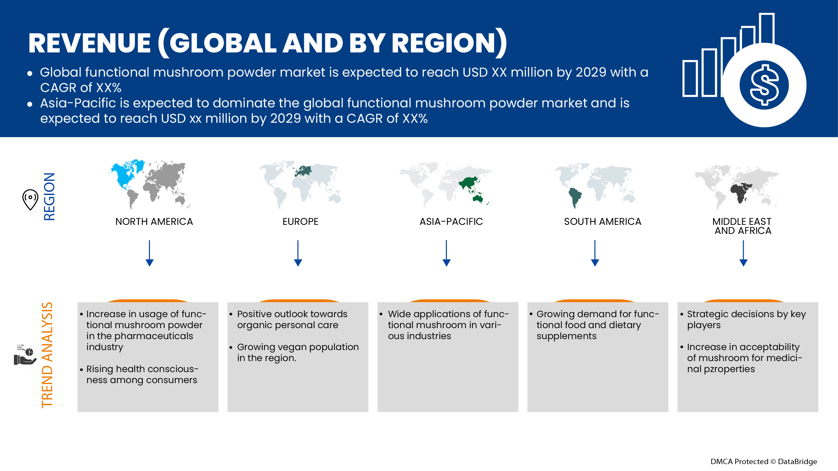 functional mushroom powder Market