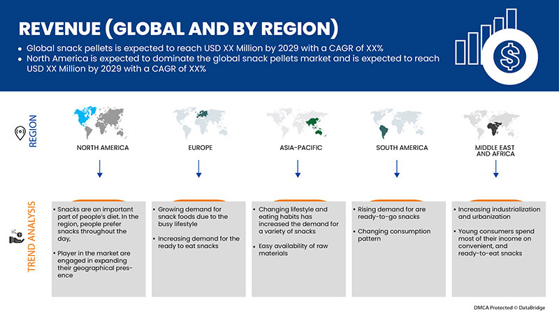 스낵 펠릿 시장