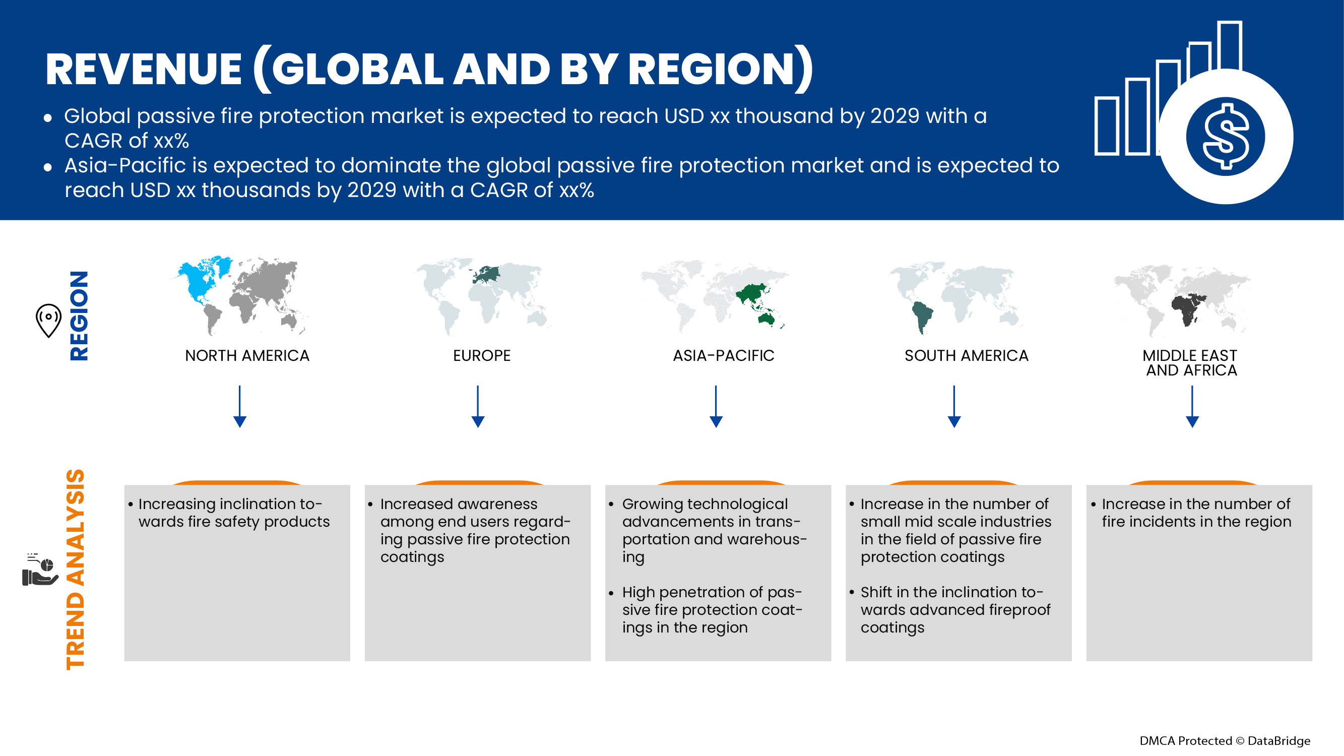 Passive Fire Protection Coatings Market