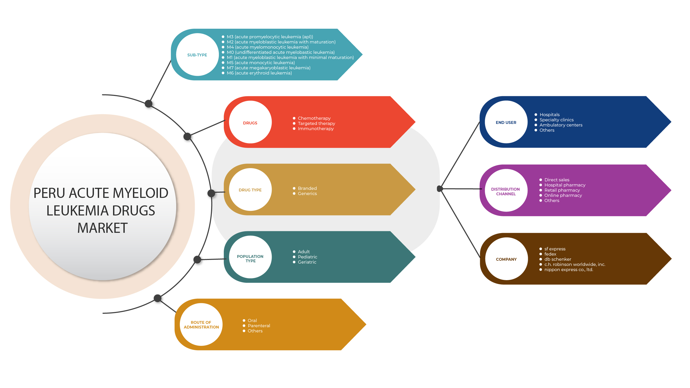 Virtual Machine Market