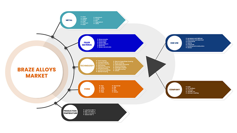 سوق سبائك اللحام