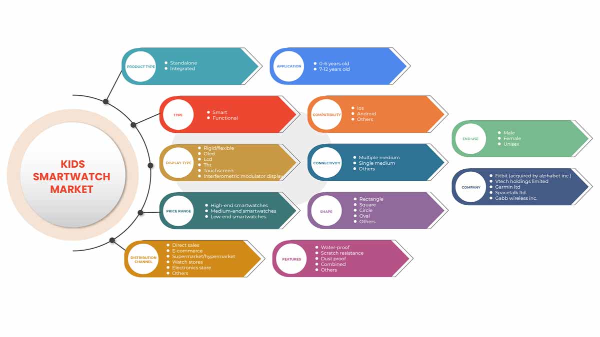 Australischer Markt für Kinder-Smartwatches