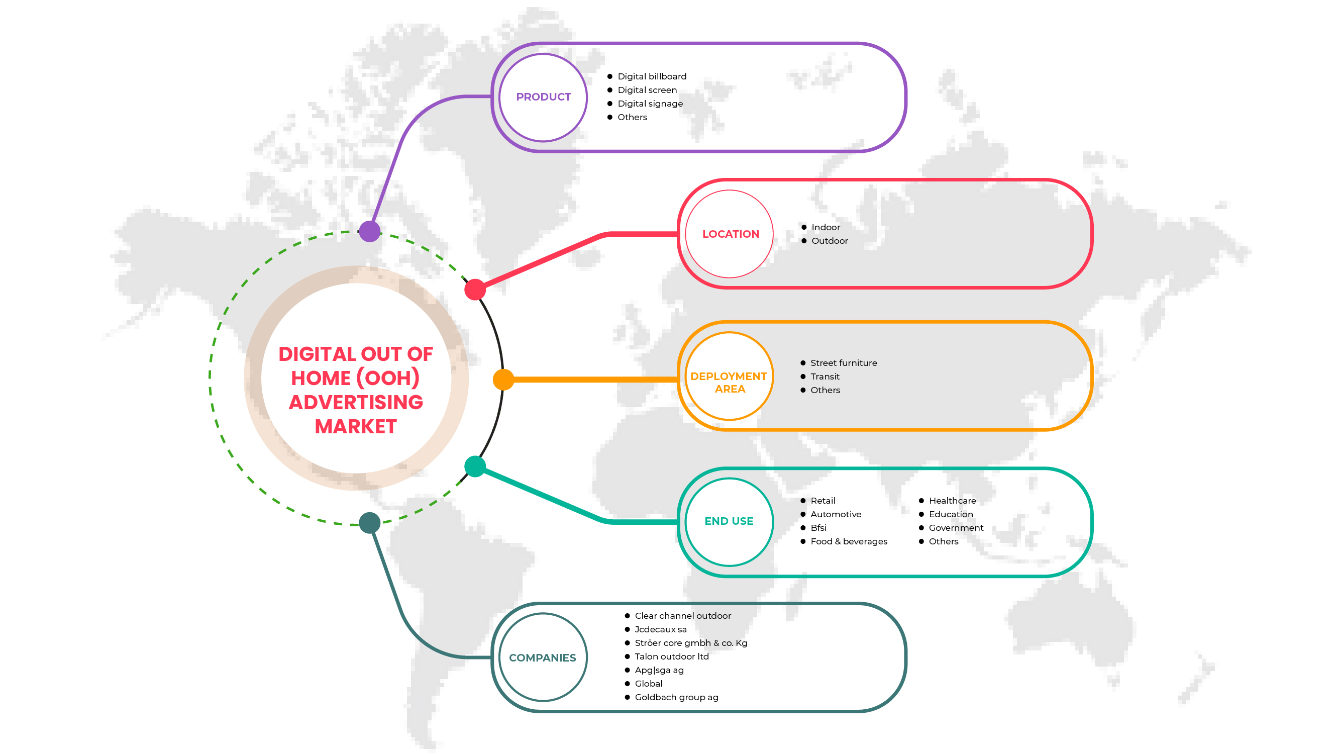 Europe Digital Out of Home (OOH) Advertising Market