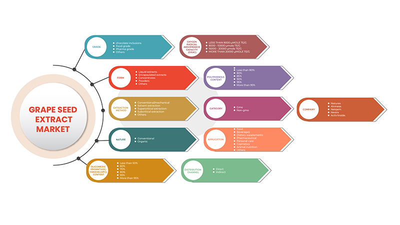 Европейский рынок экстракта виноградных косточек