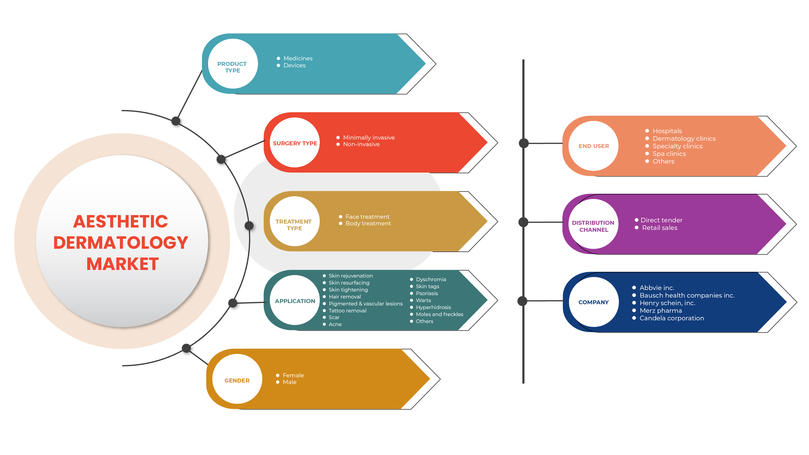Aesthetic Dermatology Market