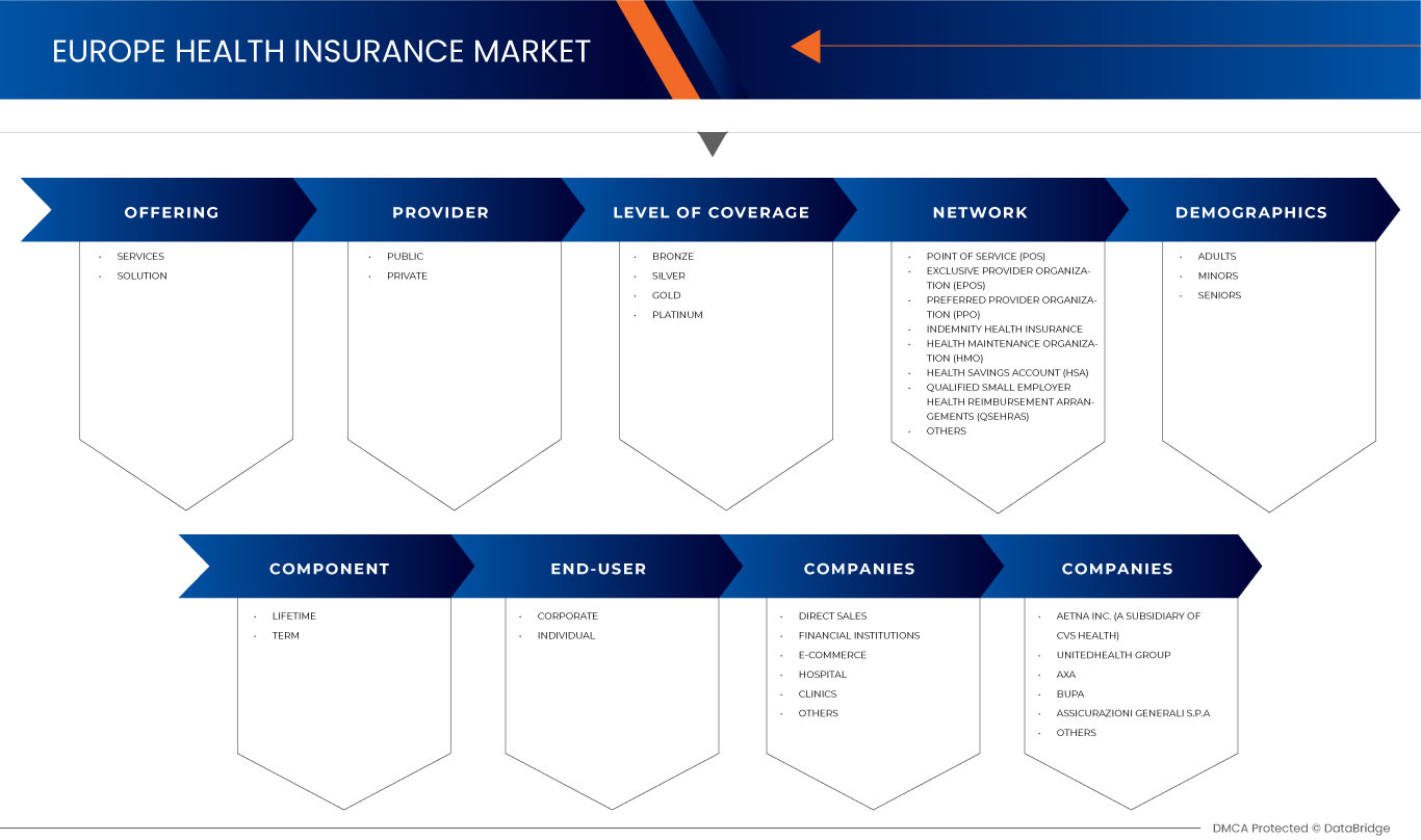Health Insurance Market
