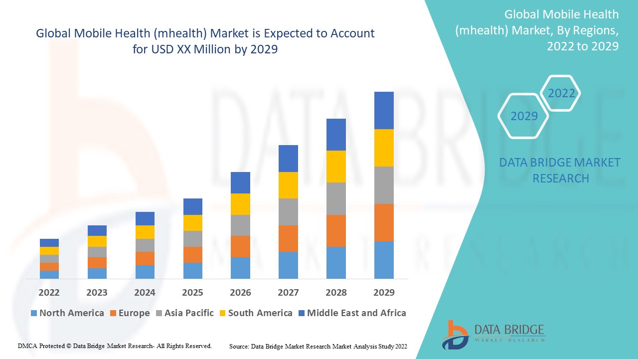Mobile Health (mhealth) Market