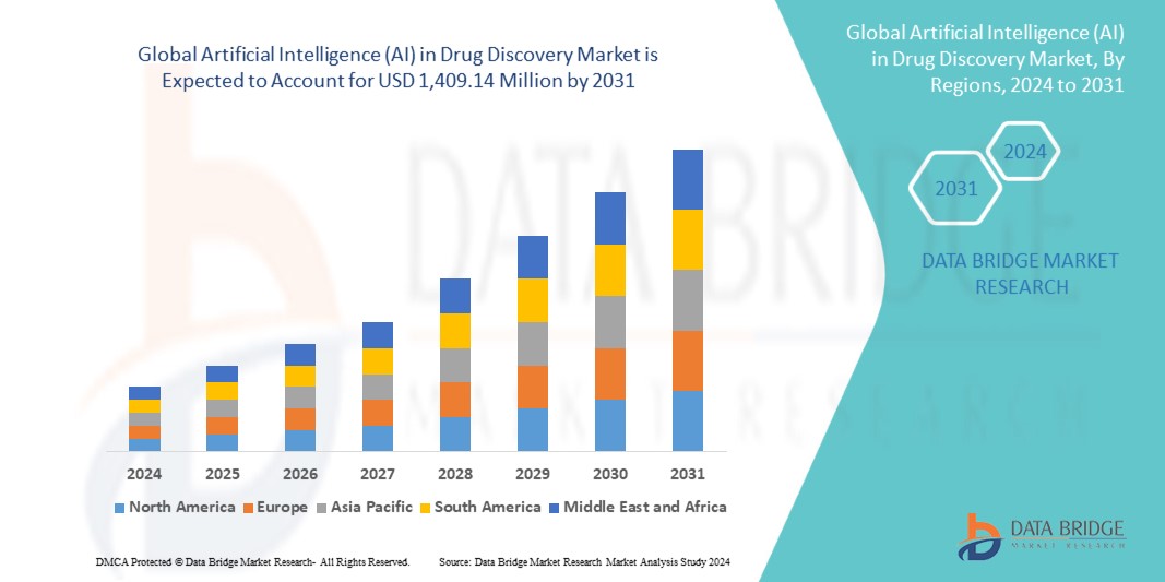 Inteligencia artificial (IA) en el mercado de descubrimiento de fármacos