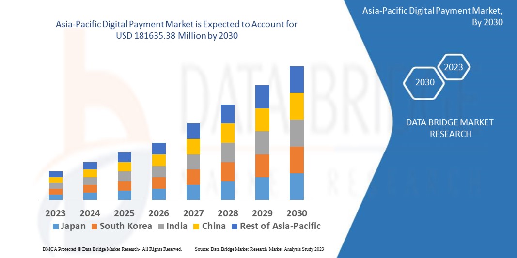 AsiaPacificDigitalPaymentMarket.jpg