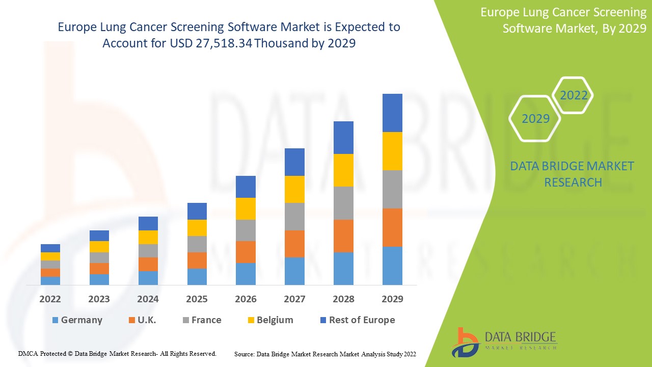 Europe Lung Cancer Screening Software Market