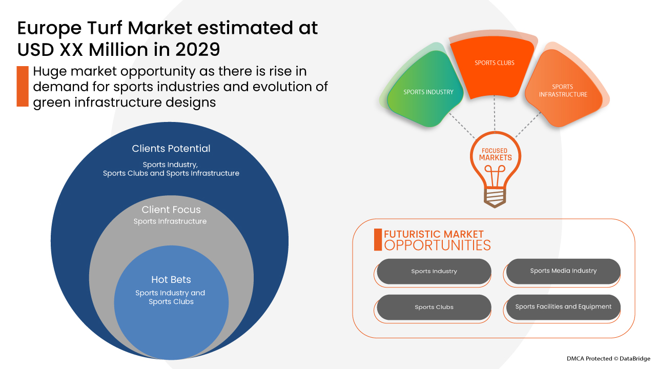 Europe Turf Market