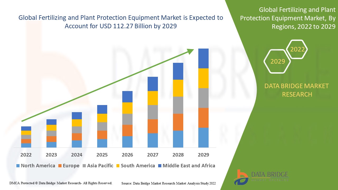 Fertilizing and Plant Protection Equipment Market