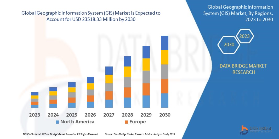 Geographic Information System (GIS) Market