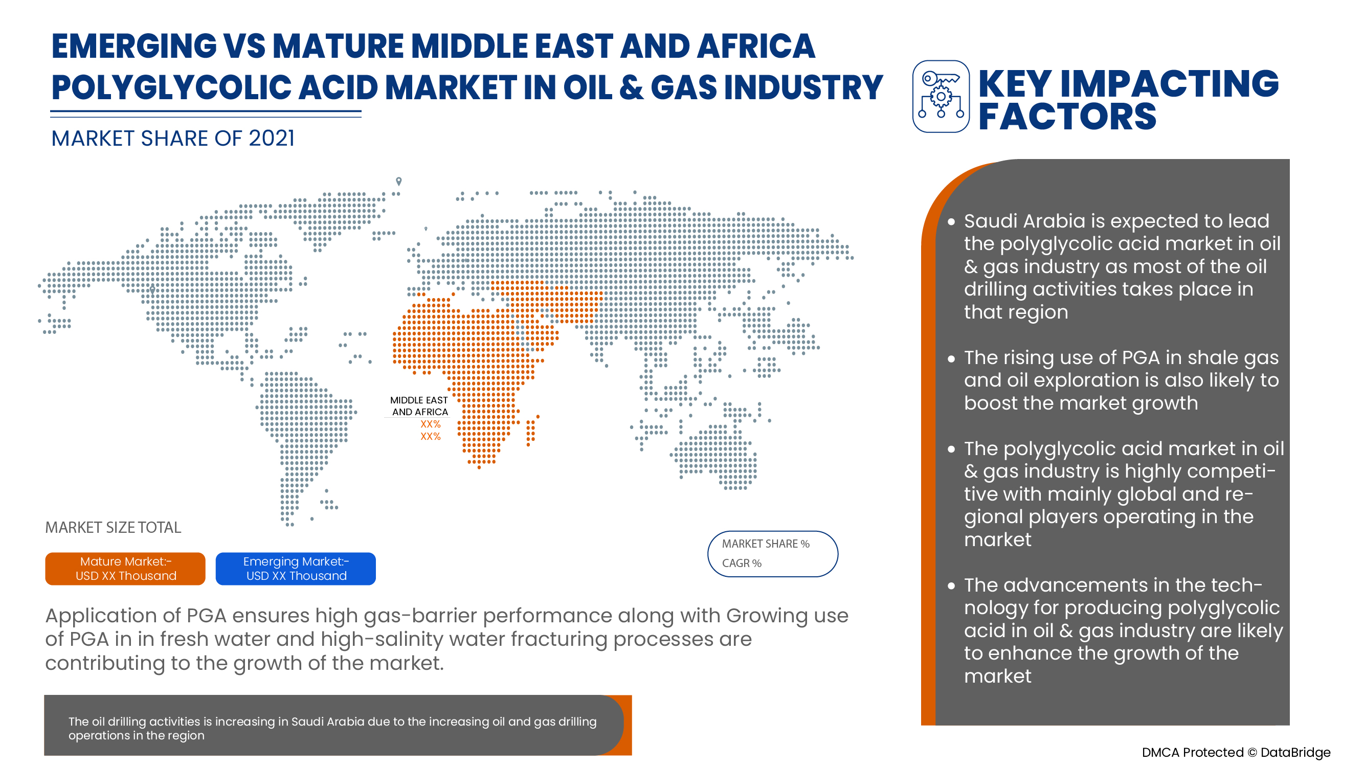 Middle East and Africa Polyglycolic Acid Market in Oil and Gas industry