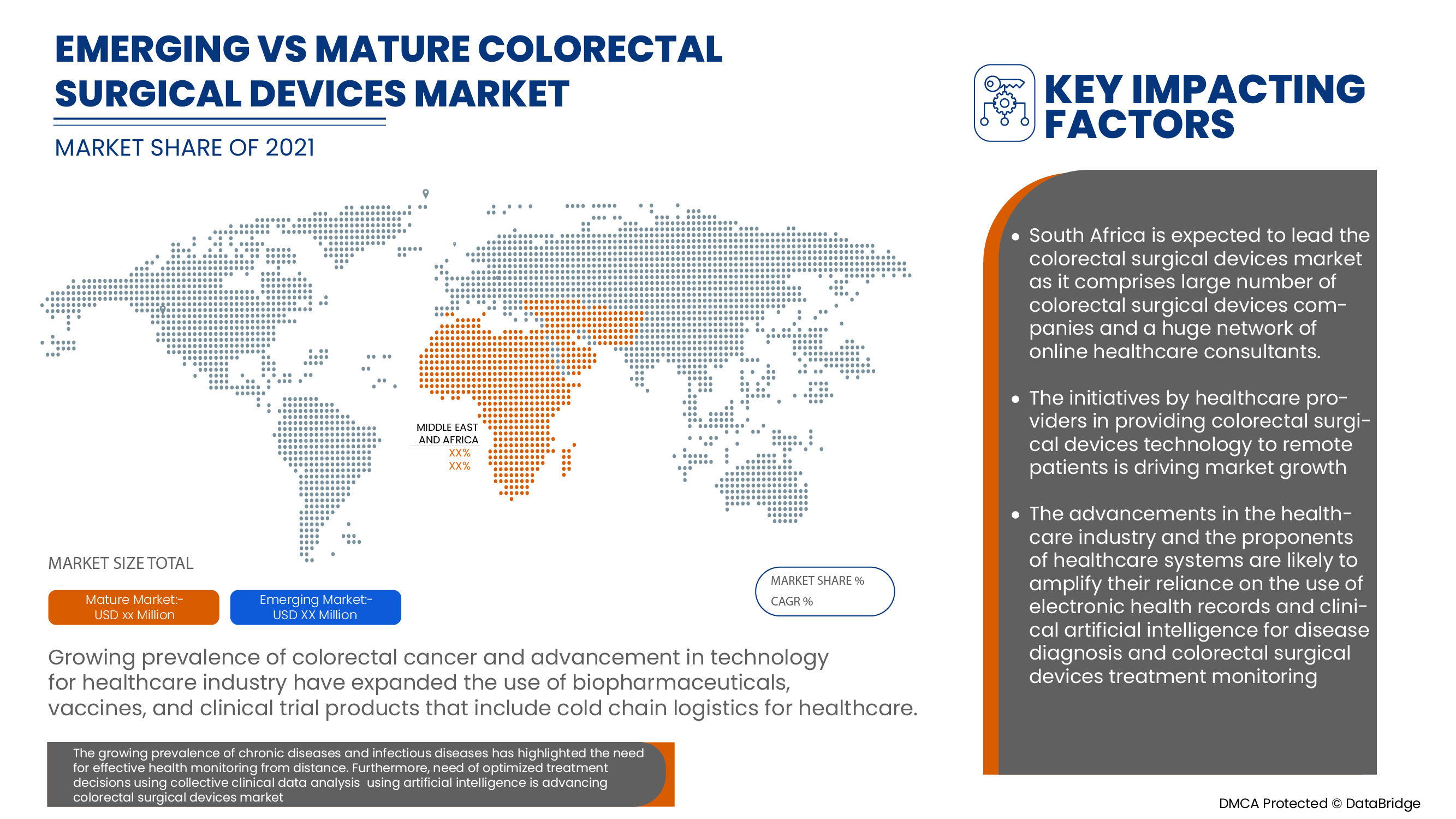 Middle East and Africa Colorectal Surgical Devices Market
