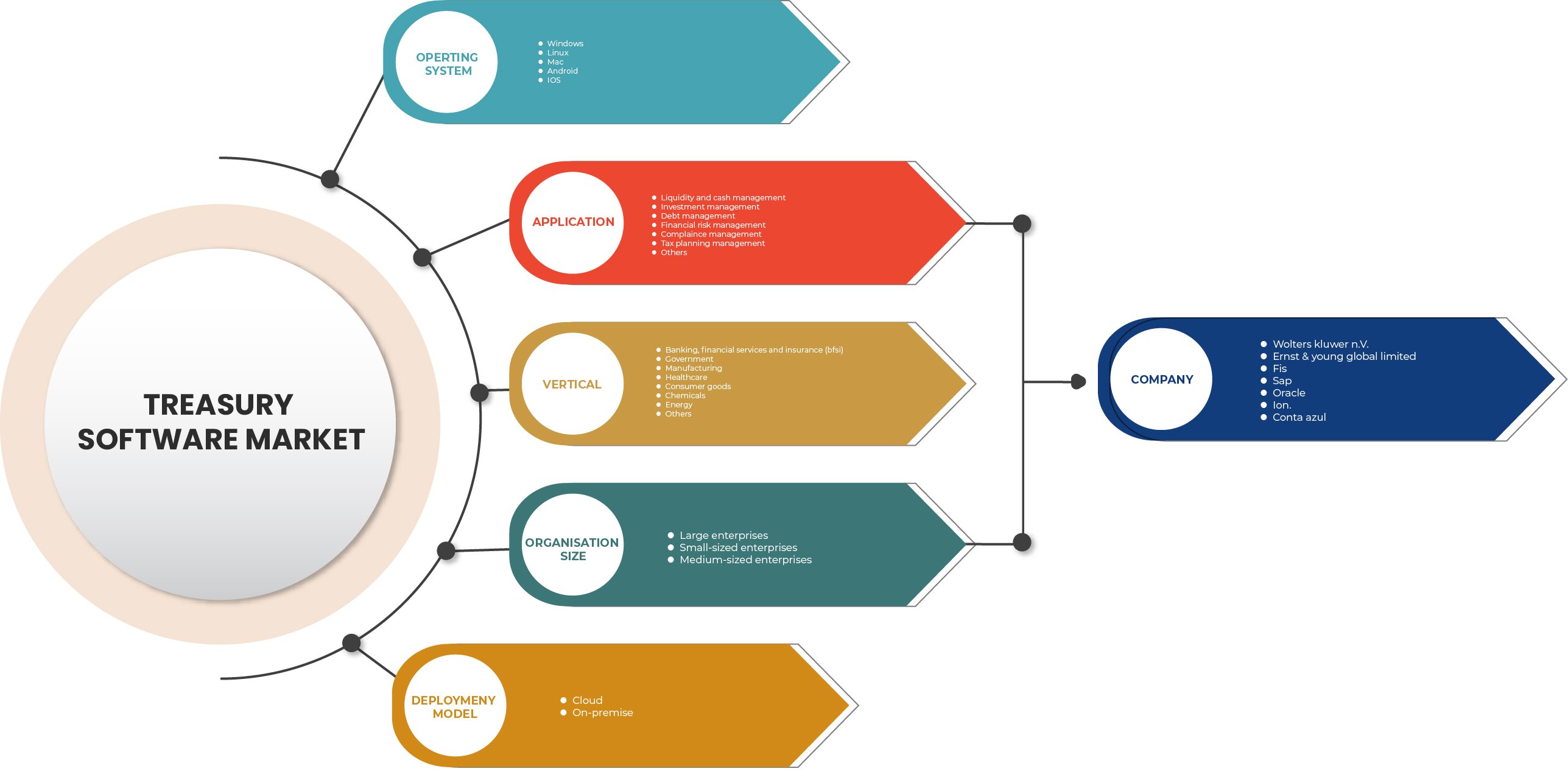 Рынок программного обеспечения для казначейства в Латинской Америке