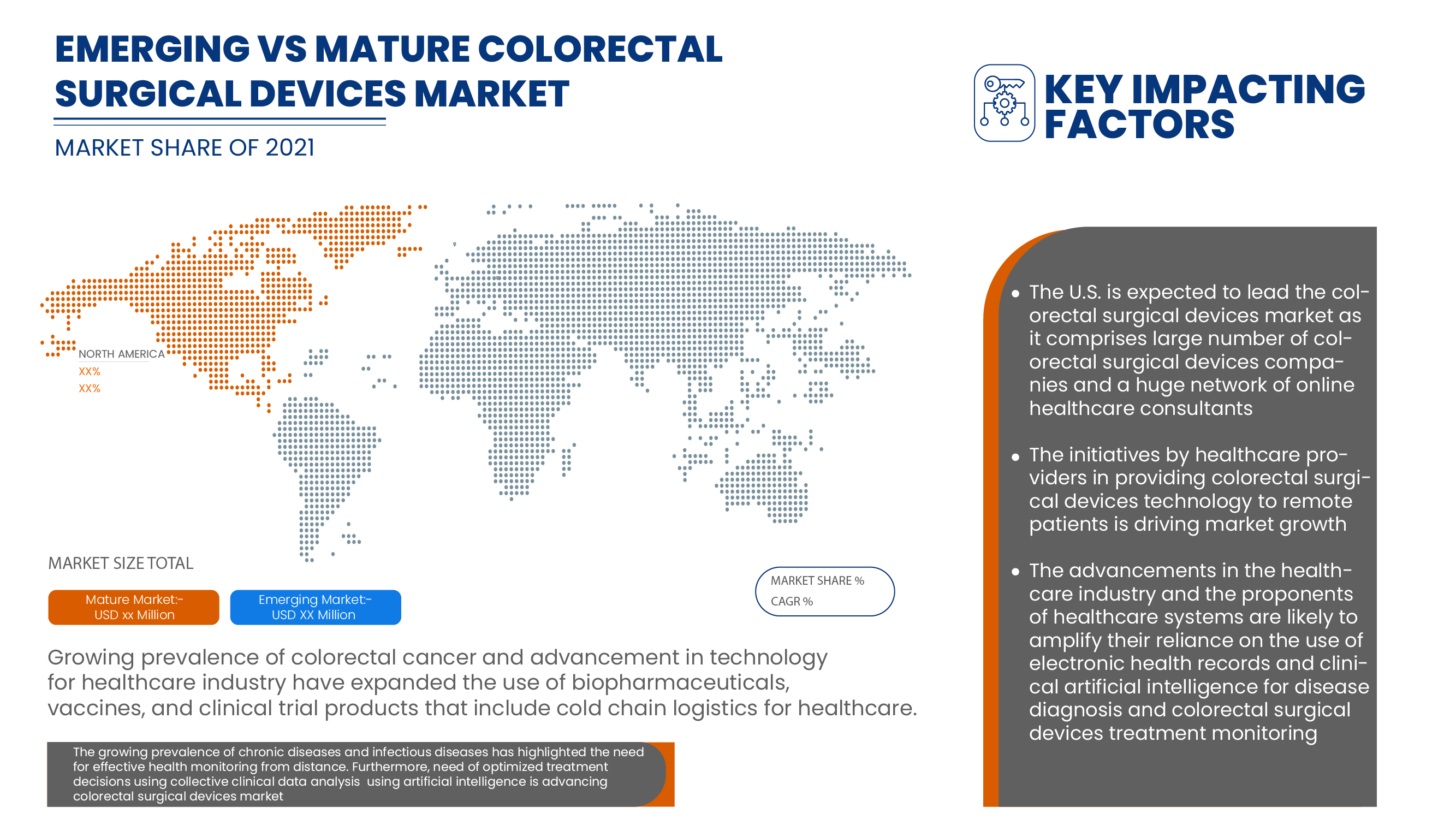 North America Colorectal Surgical Devices Market 