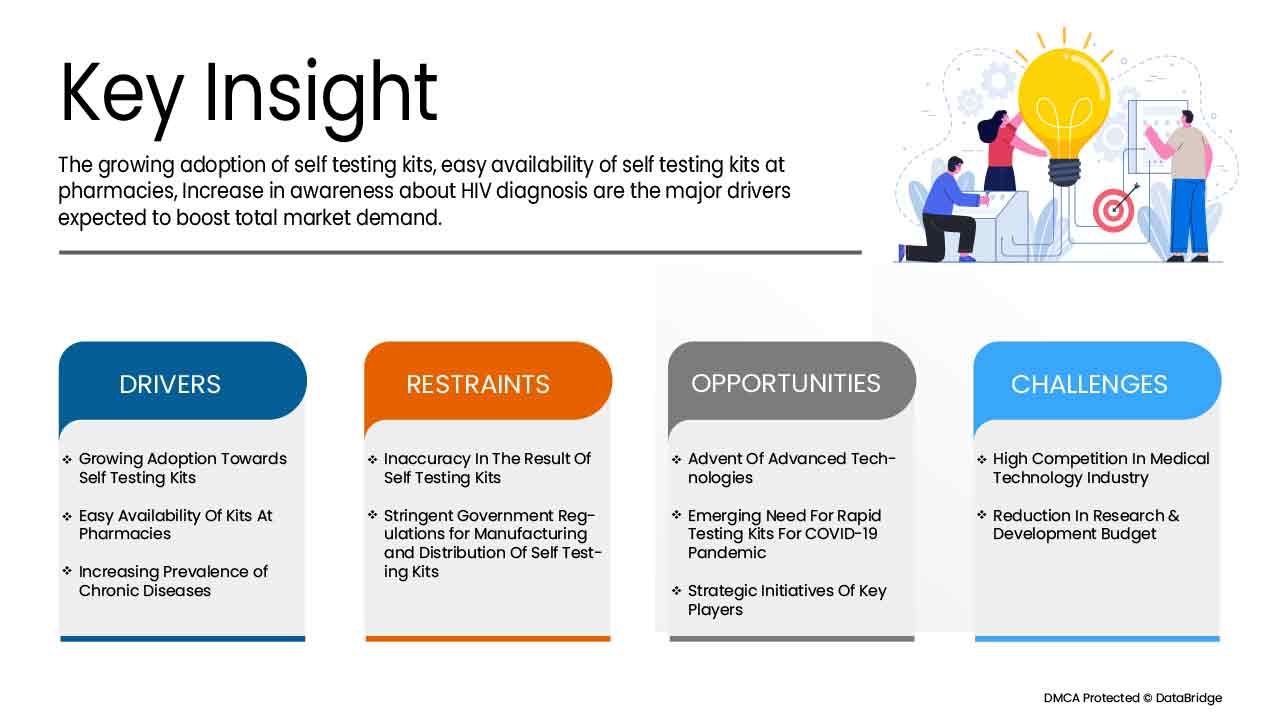 Indonesia At-Home Testing kits market