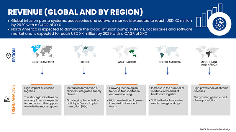 Mercado global de sistemas de bombas de infusão, acessórios e software