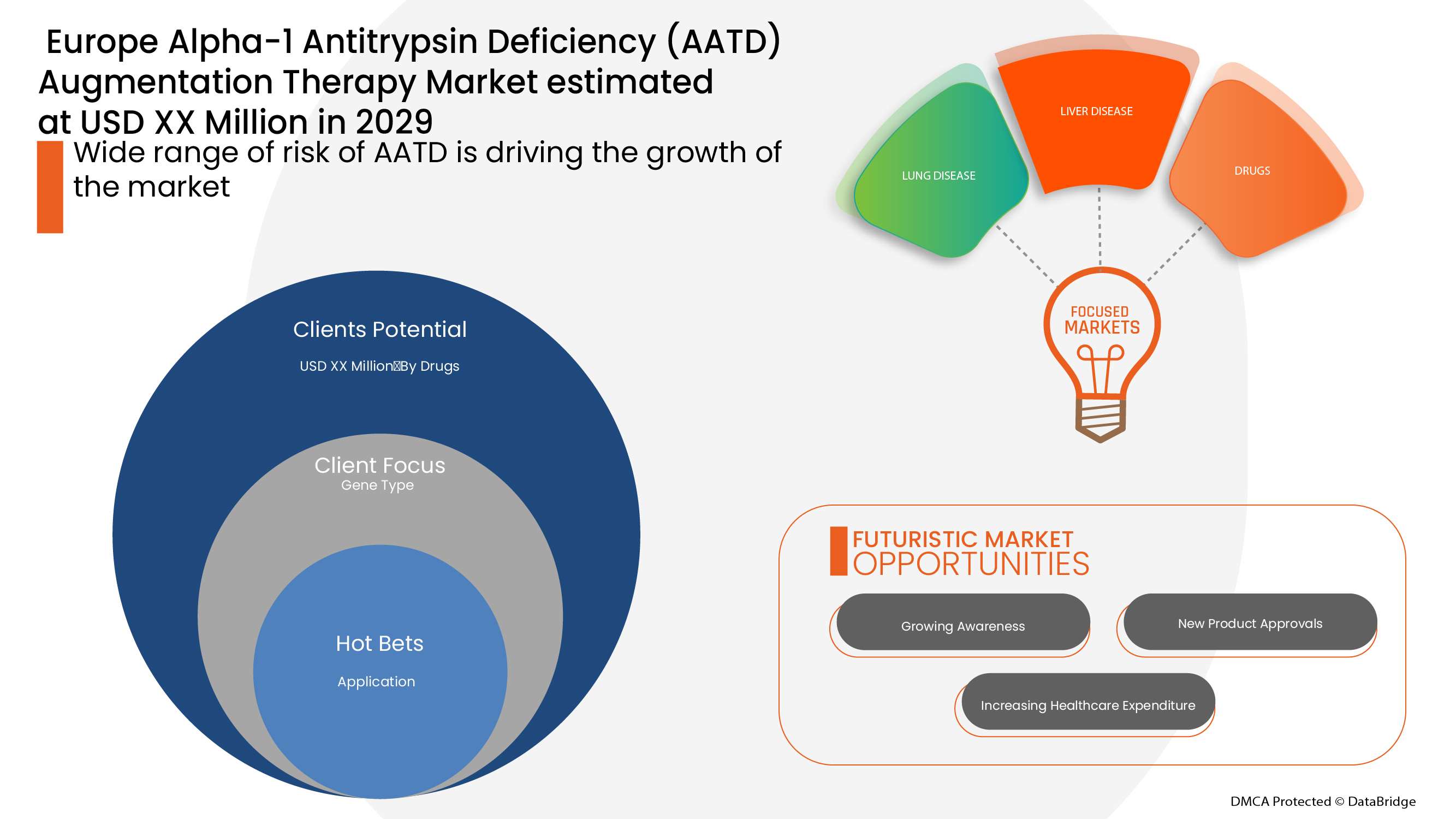 Europäischer Markt für Augmentationstherapie bei Alpha-1-Antitrypsin-Mangel (AATD)