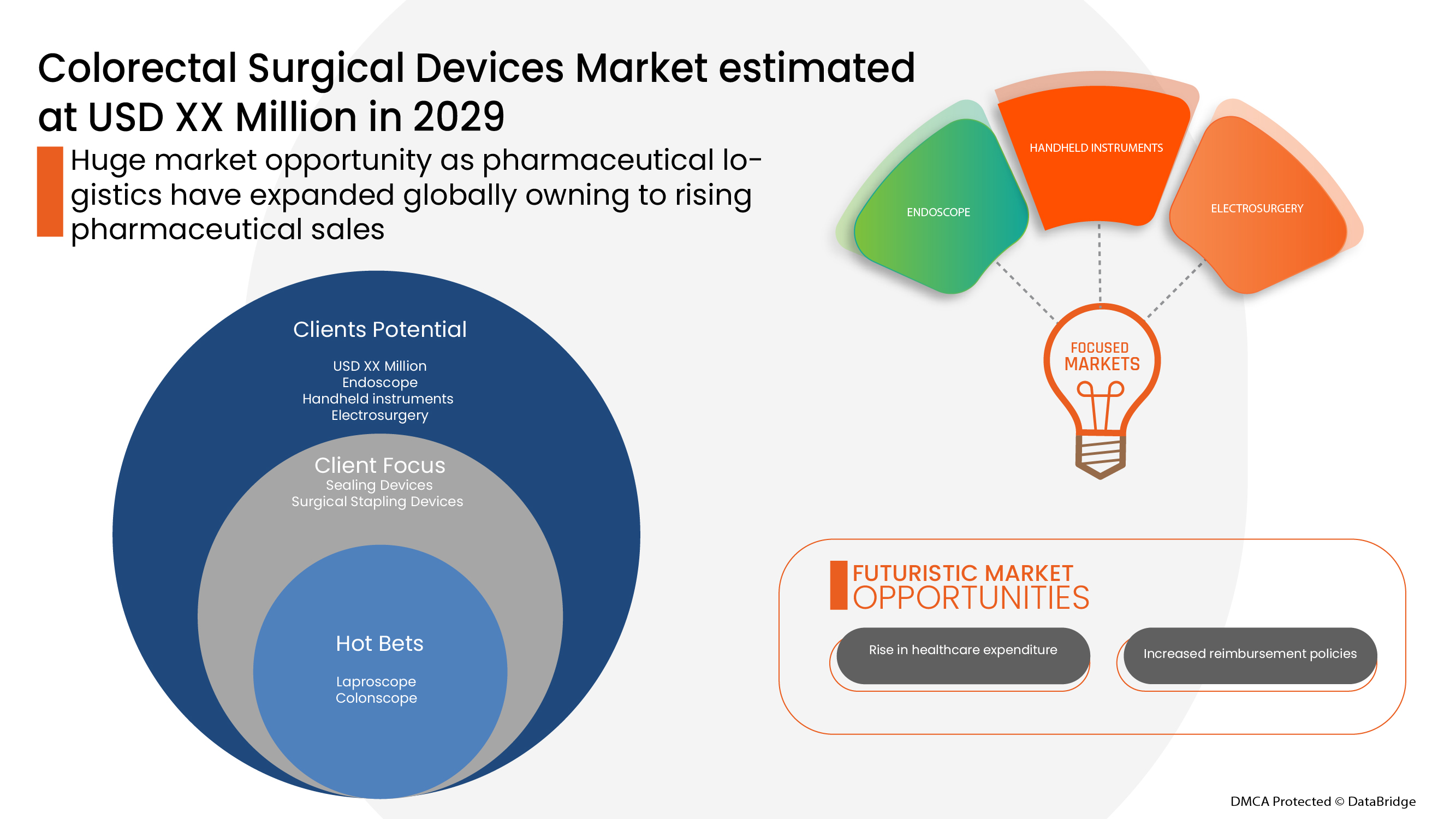 سوق الأجهزة الجراحية للقولون والمستقيم