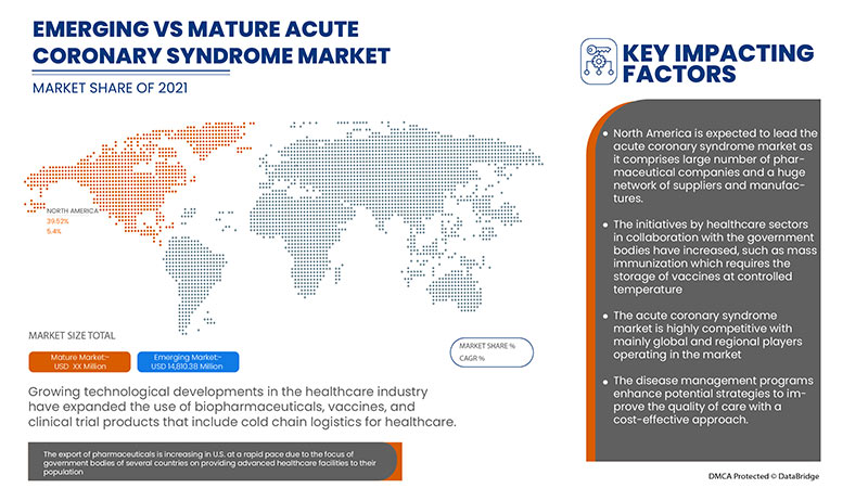 Mercado Global de Síndrome Coronário Agudo