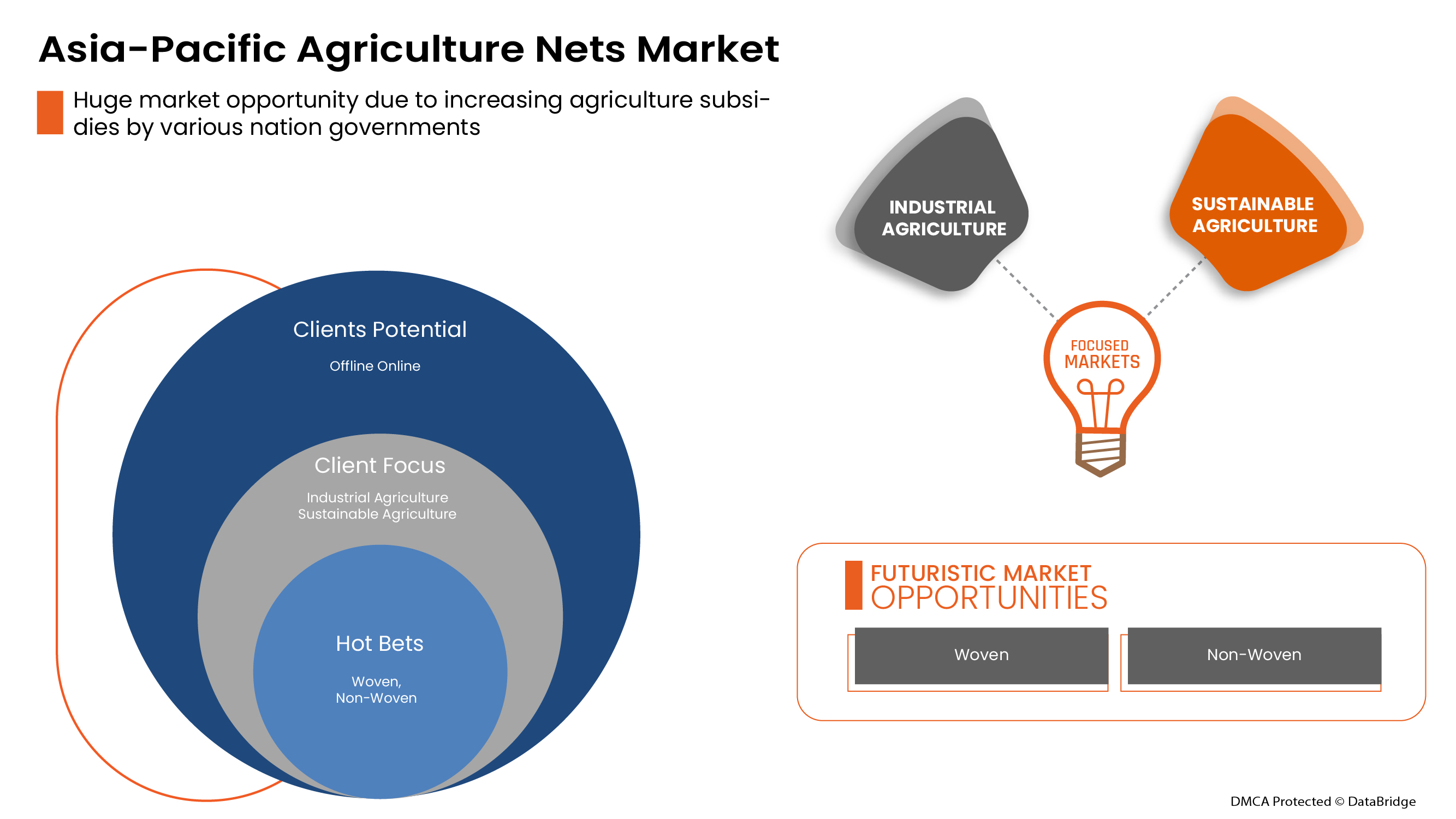 Asia-Pacific Agriculture Nets Market