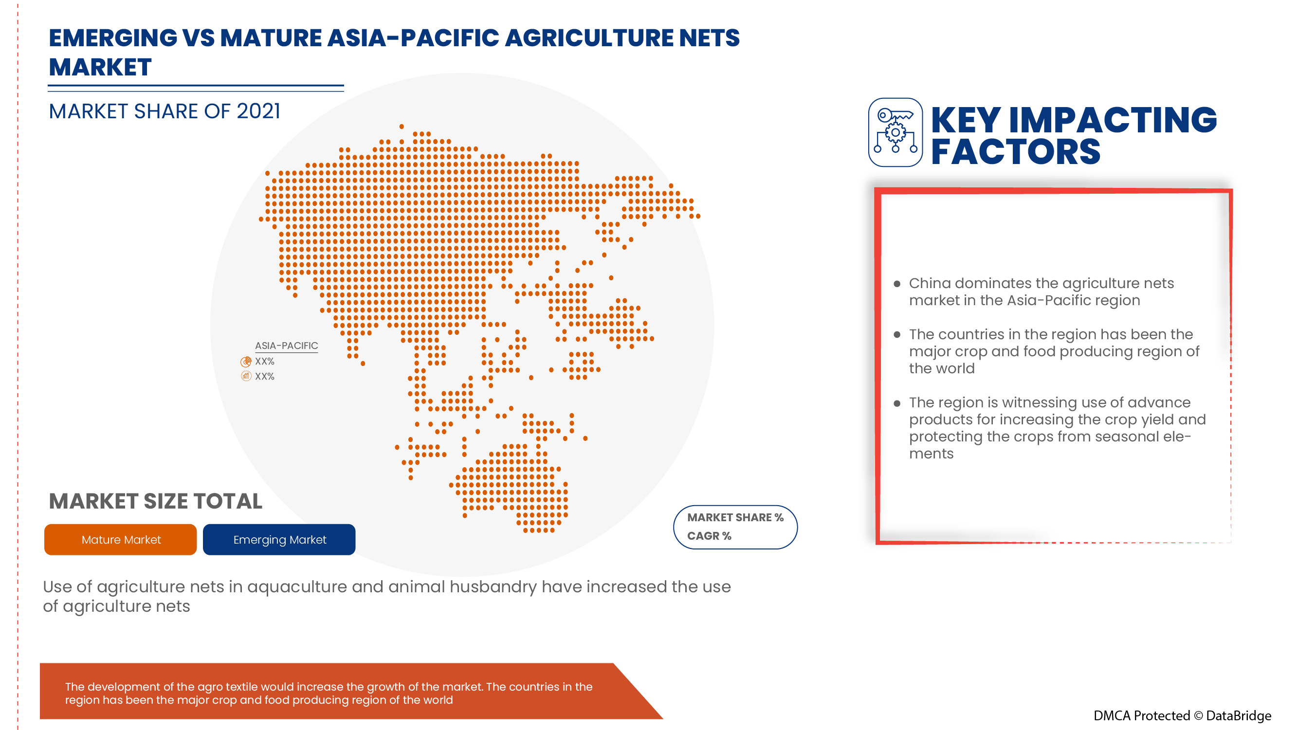 Asia-Pacific Agriculture Nets Market