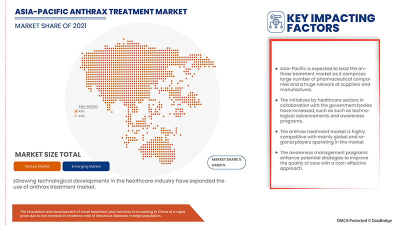 Asia-Pacific Anthrax Treatment Market