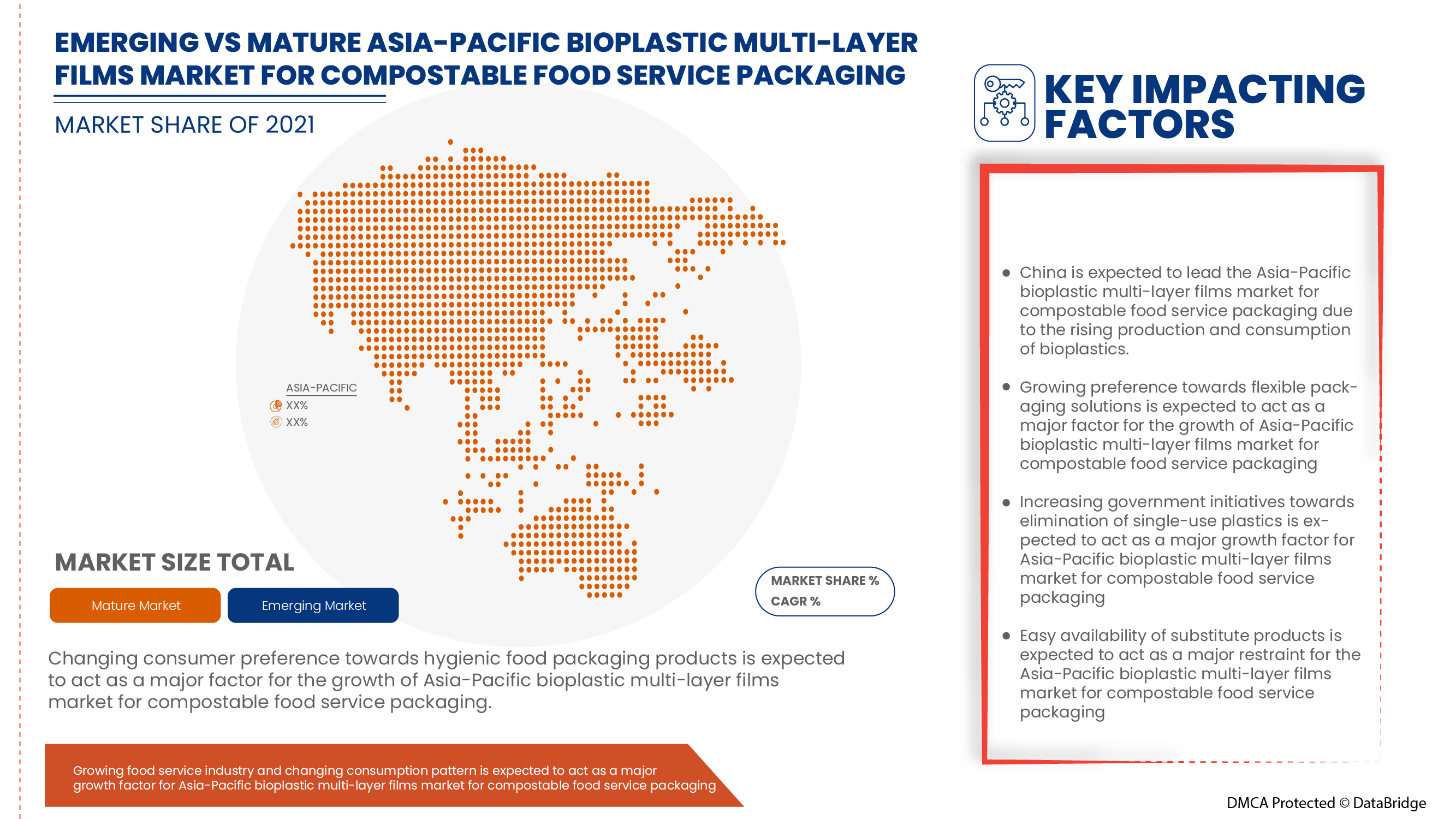 Asia-Pacific Bioplastic Multi-Layer Films Market for Compostable Food Service Packaging