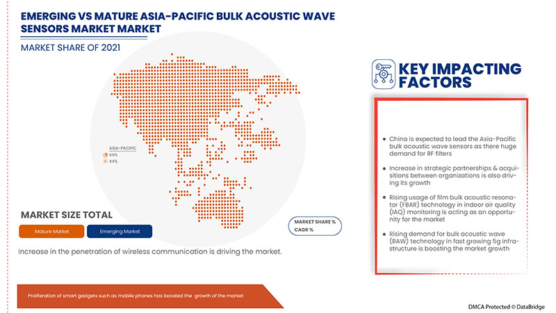 Asia-Pacific Bulk Acoustic Wave Sensors Market