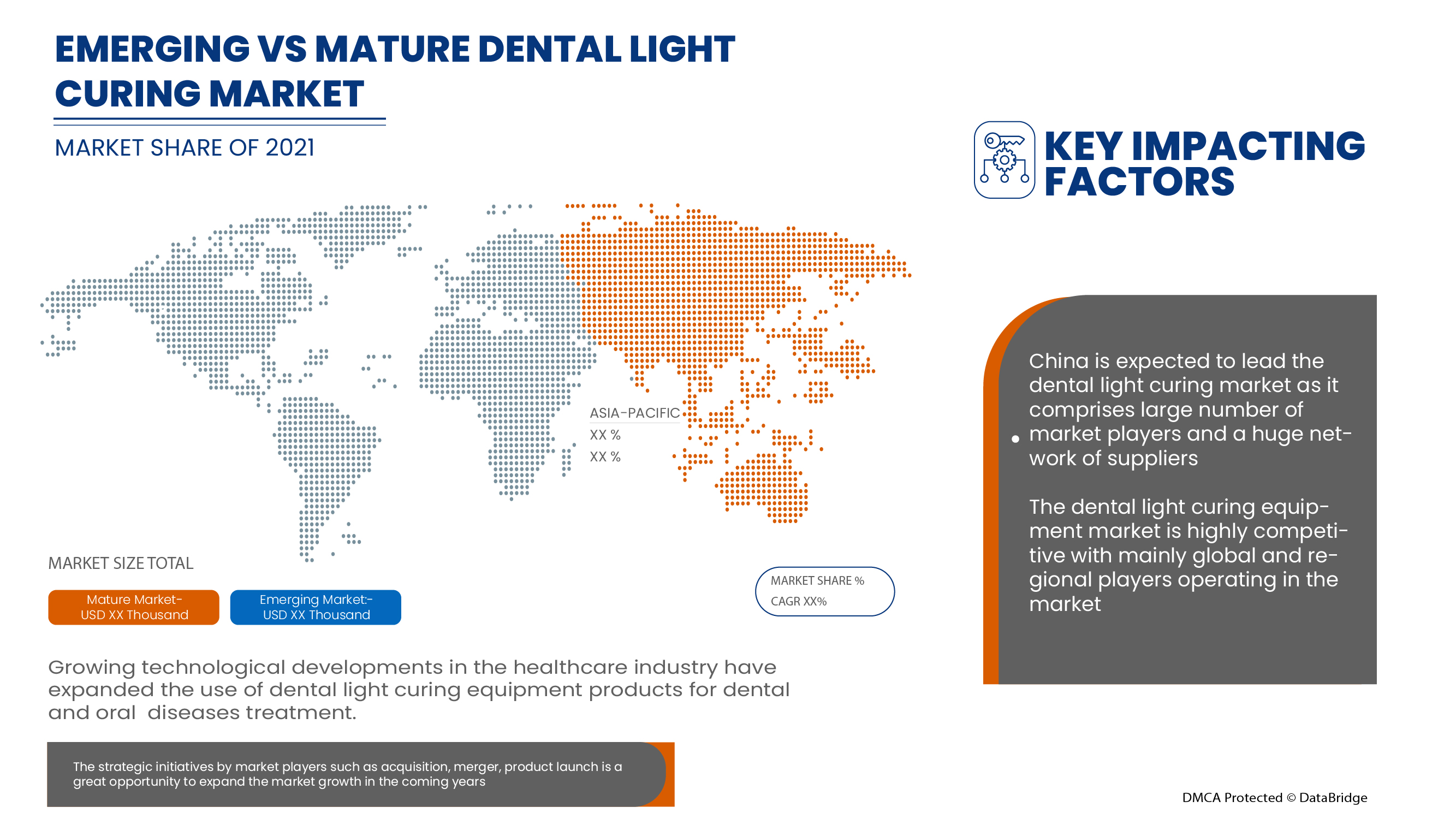 Asia-Pacific Dental Light Curing Equipment Market