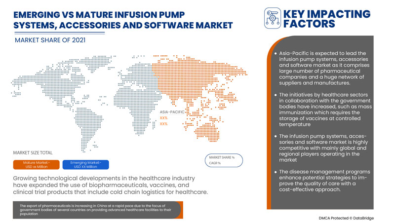 Asia-Pacific Infusion Pump Systems, Accessories, and Software Market