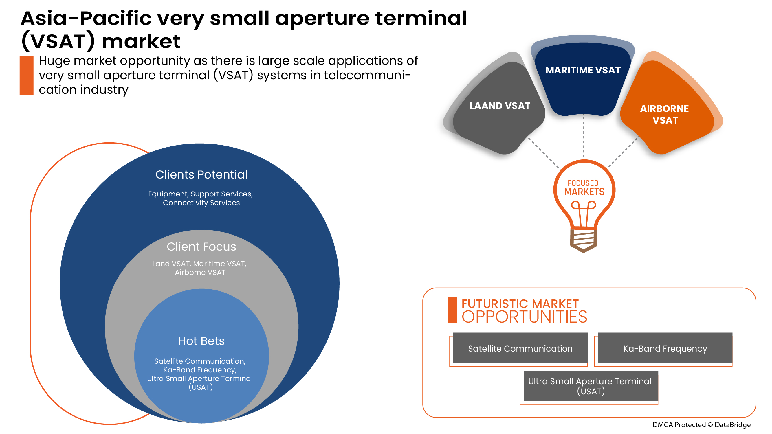 Asia-Pacific Very Small Aperture Terminal (VSAT) Market