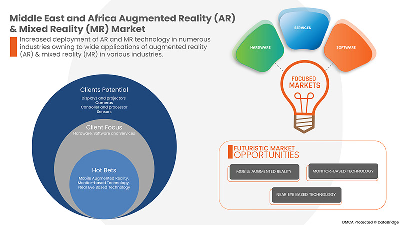 Augmented Reality (AR) and Mixed Reality (MR) Market