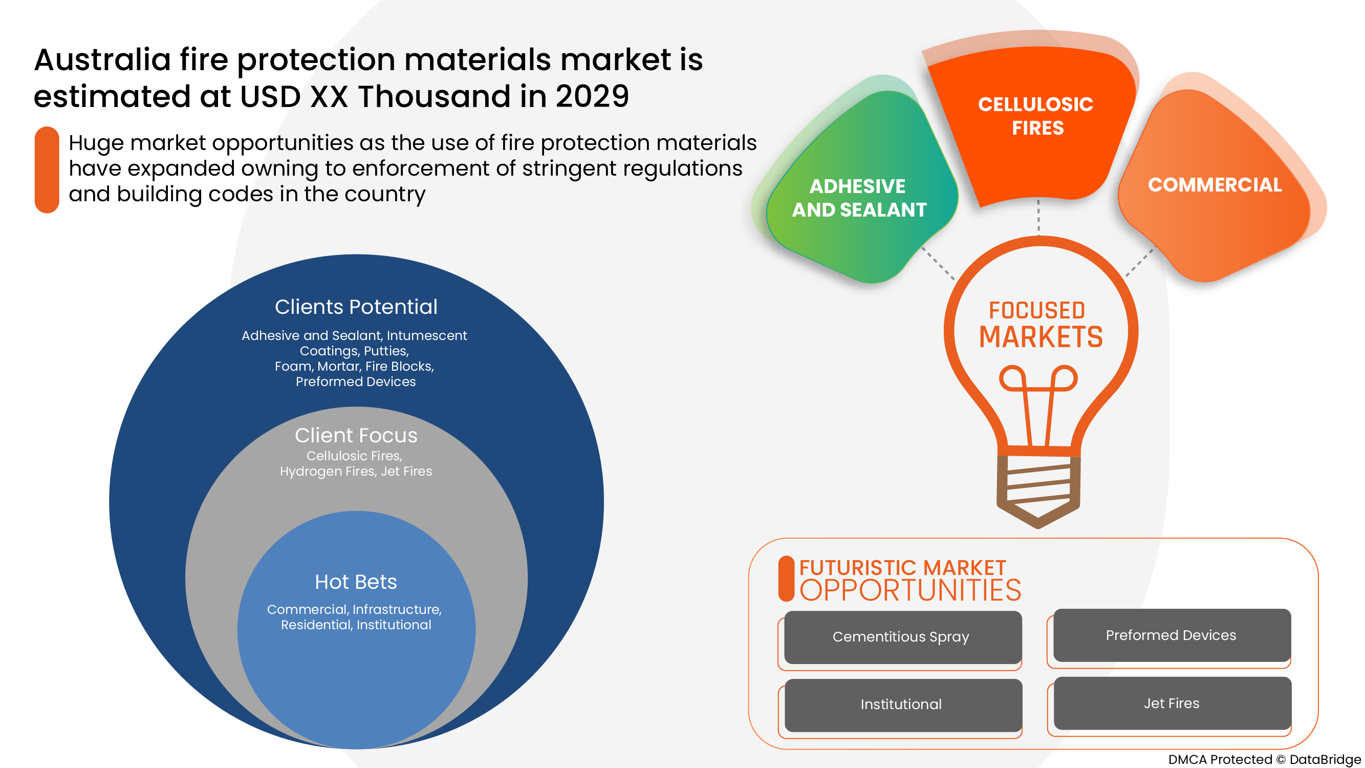 австралия-рынок-материалов-противопожарной-защиты	