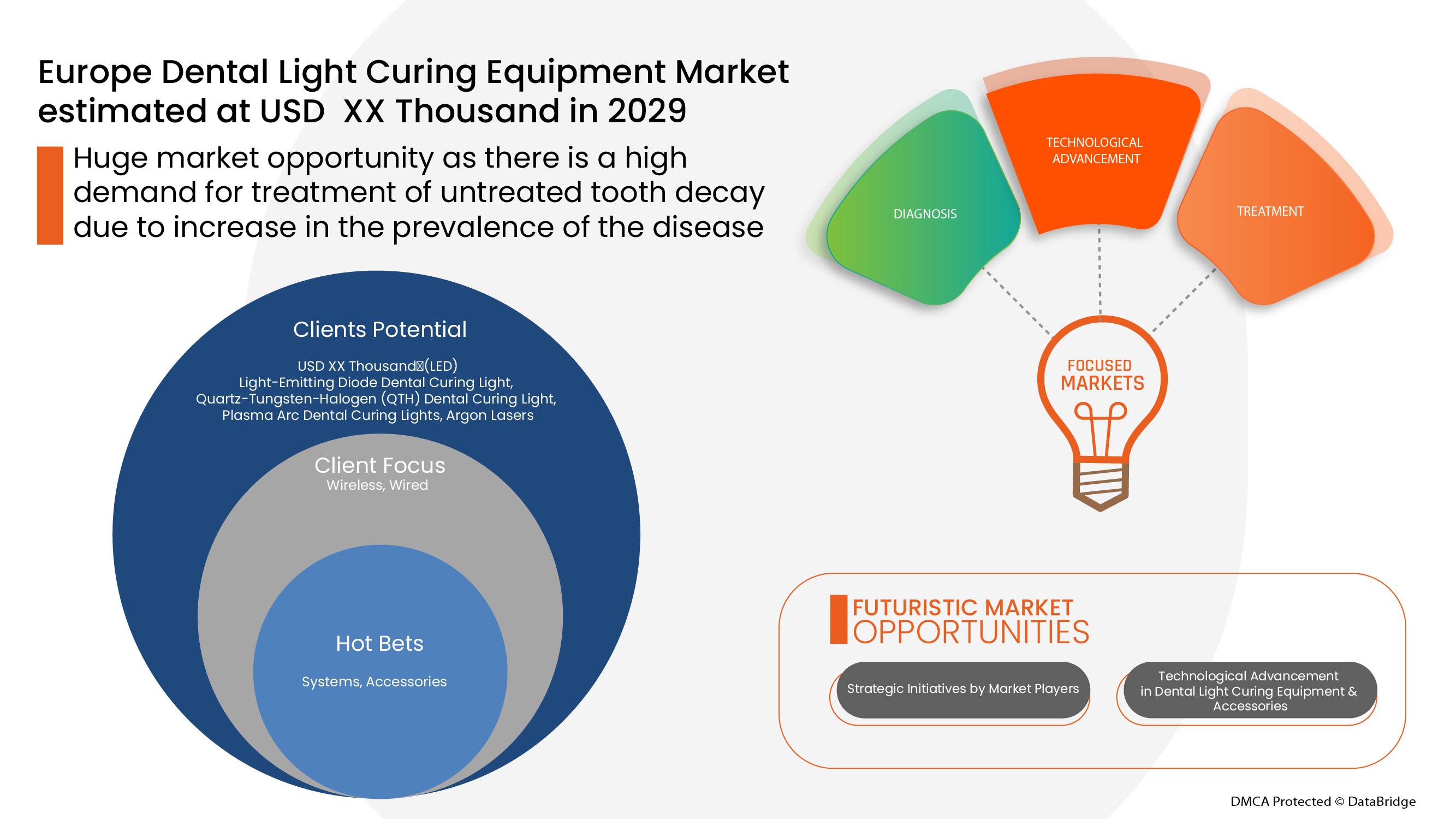 Europe Dental Light Curing Equipment Market