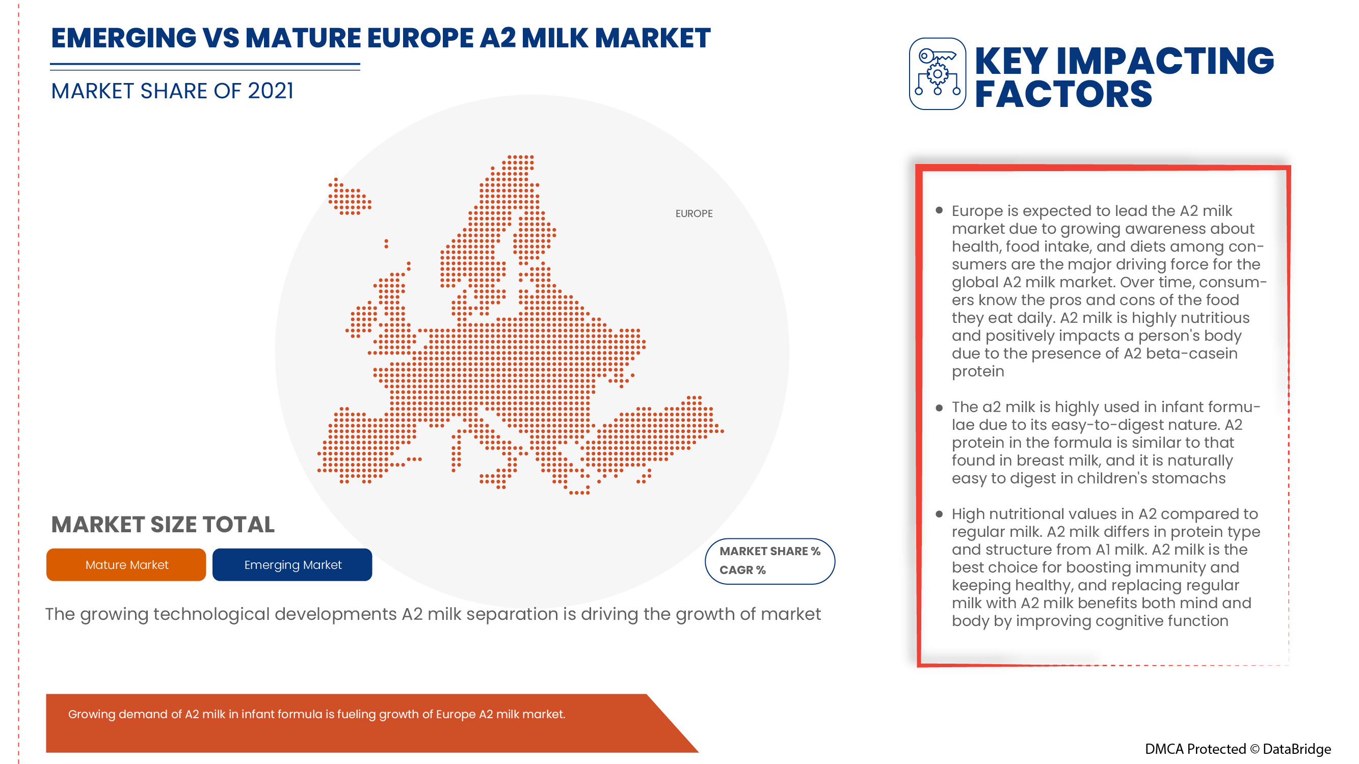 A2 Milk Market