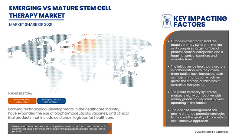Europe Acute Coronary Syndrome Market