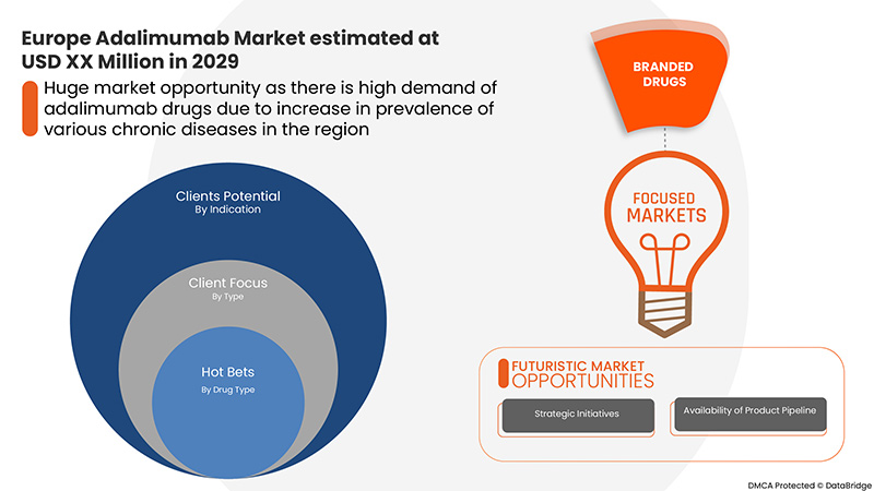 Europe Adalimumab Market