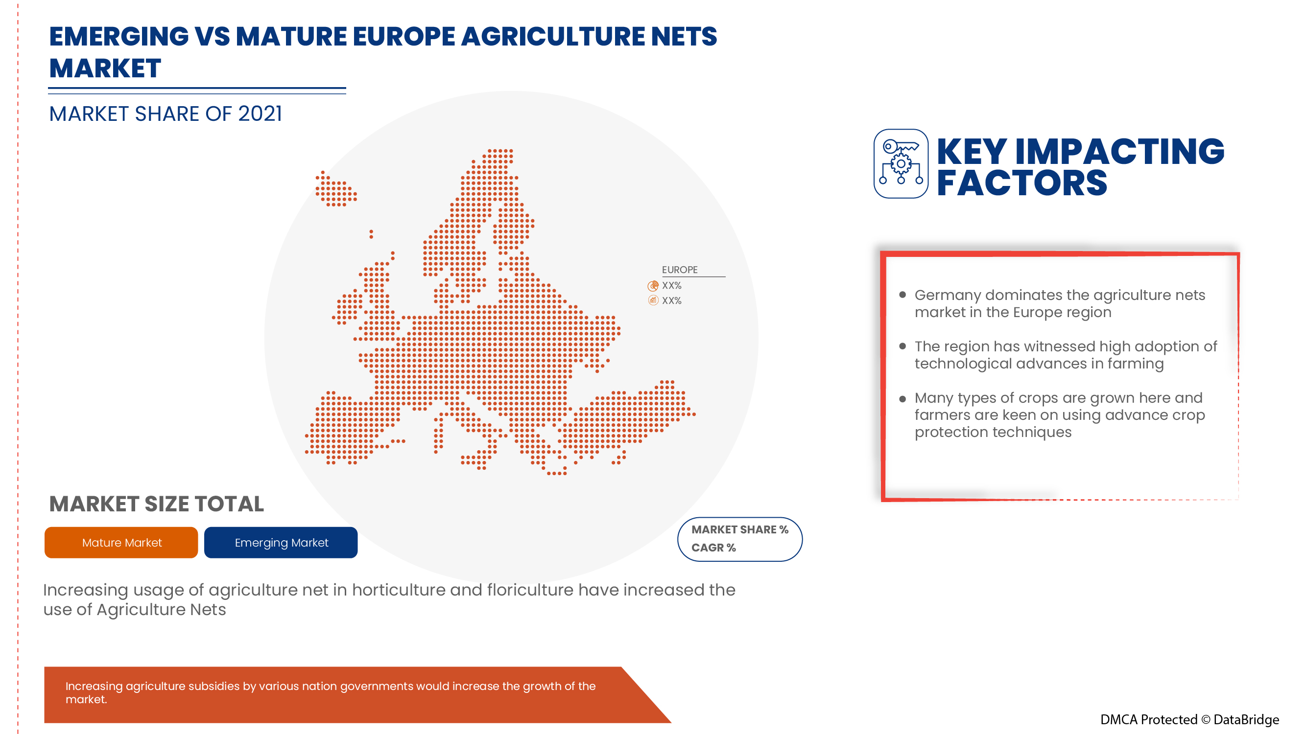Europe Agriculture Nets Market