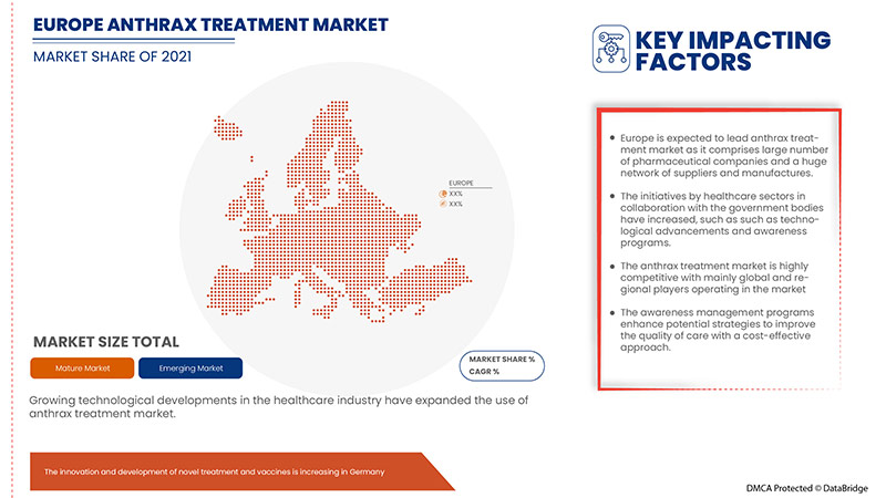 Anthrax Treatment Market
