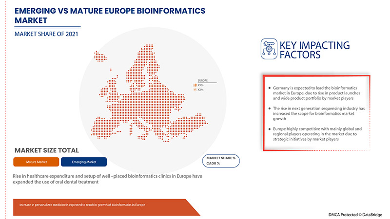 Bioinformatics Market