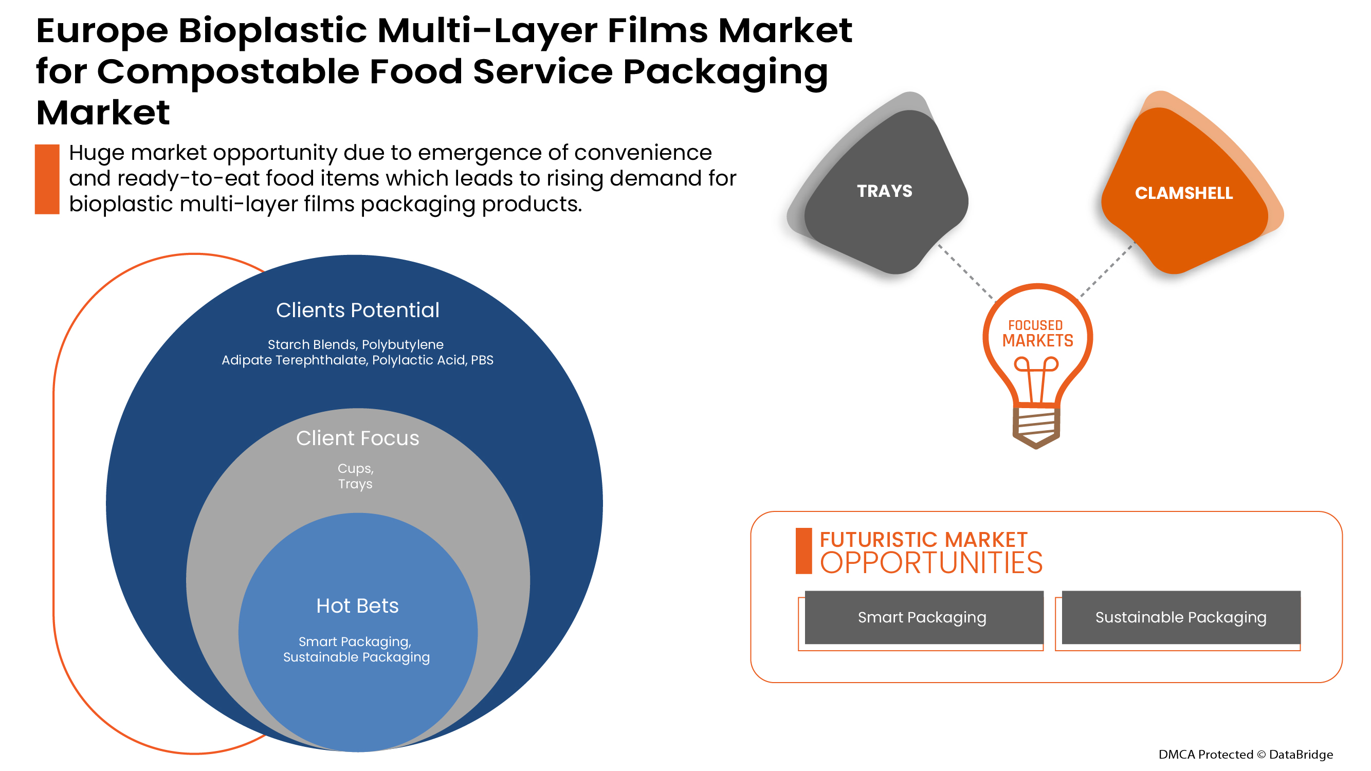 Marché européen des films multicouches bioplastiques